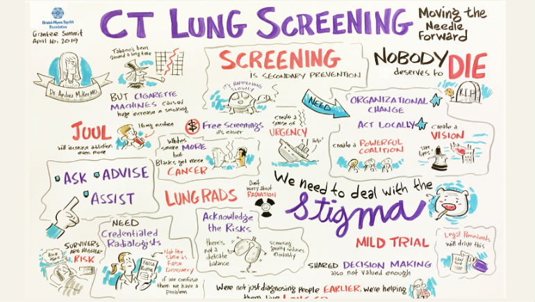 Lung Cancer Workshop
